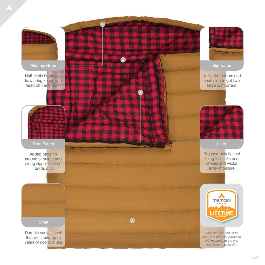 Leinwand 20 ̊F Mammut Double