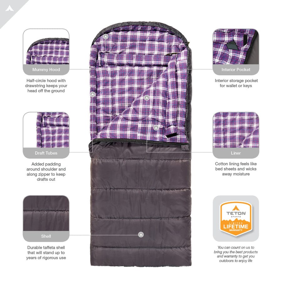 Fahrenheit 0oF Schlafsack