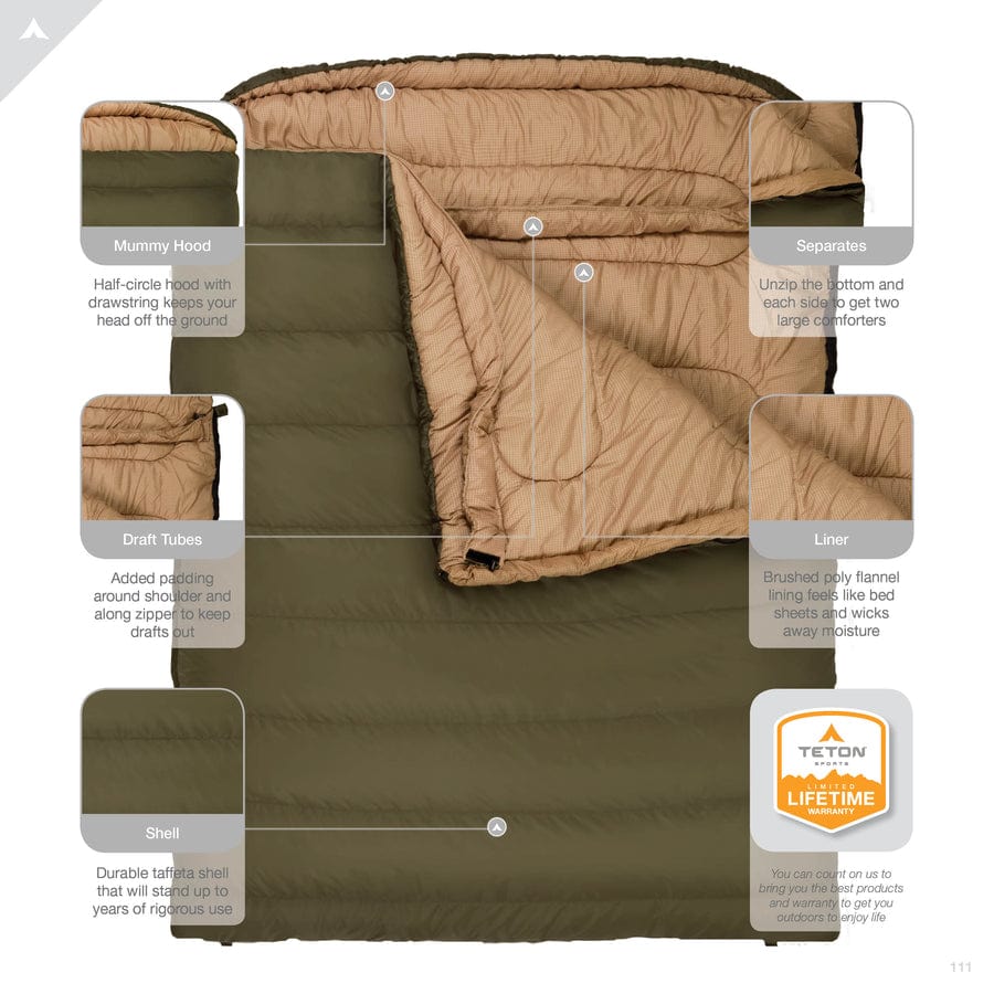 Mammut 0 ̊F Doppelschlafsack