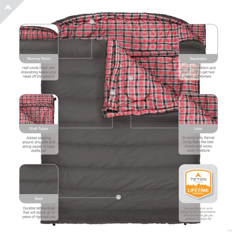 Mammut Doppel 20 ̊F